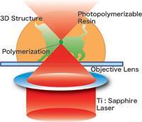 Applications Photonics Micromechanics