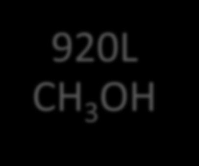 CO 2 conversion to CH 3 OH 1