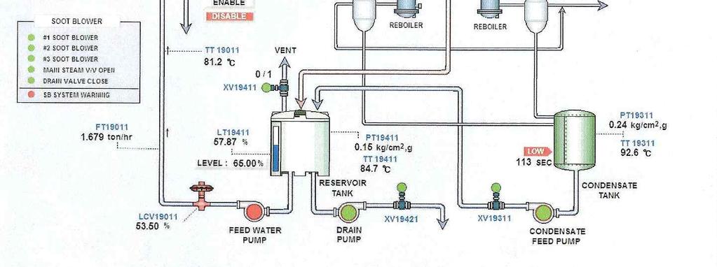 Results - waste heat recovery to generate low pressure steam CO 2 Capture 발전소배가스열교환시스템 Waste Heat Recovery Integration of