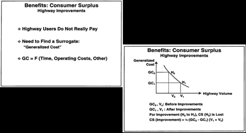 Section I: Background Information and Methodologies Figure 3-22: Consumer Surplus Calculation as shown in the Maglev Deployment Program 3.4.