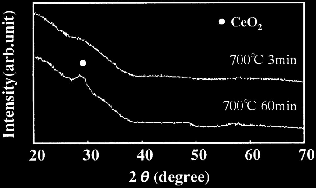 Various ratios of TPT and TEOS were dissolved in a solution of ethanol and acetylacetone (90:10 in weight ratio) and stirred for 1 h at 258C. Then 1 wt.