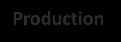USA 2012 2013 Production 4.100.000 t 4.800.