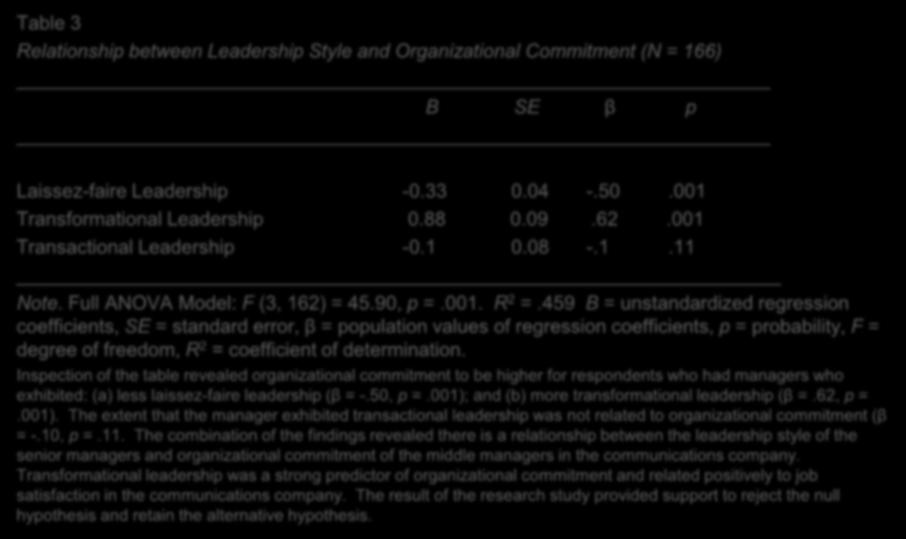 Data Analysis UOPHX ONLINE Table 3 Relationship between Leadership Style and Organizational Commitment (N = 166) B SE β p Laissez-faire Leadership -0.33 0.04 -.50.001 Transformational Leadership 0.
