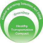 Innovation MassDOT Policy Priorities Complete Streets GreenDOT Mode Shift Goal Healthy