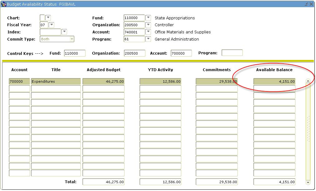 CREATING A DIRECT PAY FOR A SINGLE VENDOR INVOICE 43. Perform a Next Block function to view the available balance of the FOAPAL. The FGIBAVL form will show the available balance of the FOAPAL.