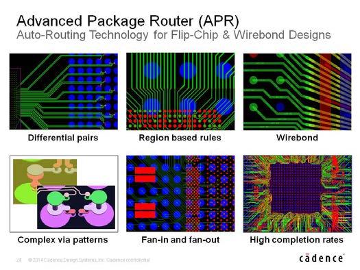 cycle-time of complex packages High-speed constraint-aware, autorouting of flip-chip and wirebond designs