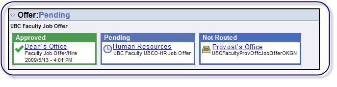 Make an Offer Faculty Positions All job offers require approval from the person you designated in the Job Description associated with your Job Opening.