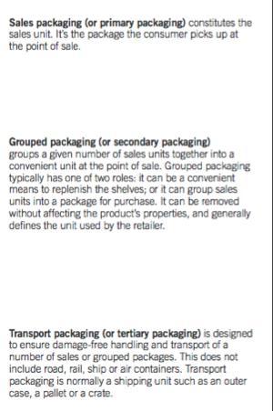 Areas to Consider Packaging