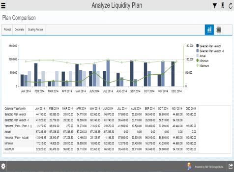 Cash Operations: Cash concentration based on SAP Bank Account Management Liquidity Management: Take forecasted and actual amounts from Exposure Hub as suggestion values in Planning.