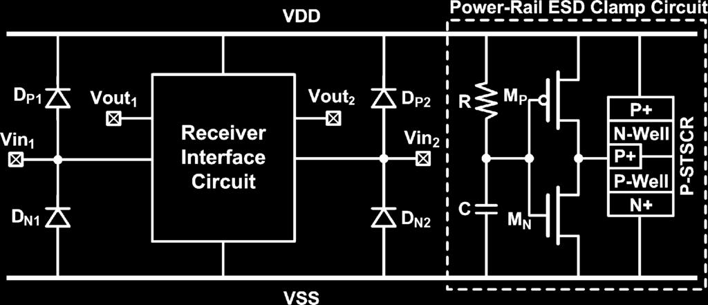 Fig. 25. Test circuit of the 2.5-GHz high-speed receiver interface circuit for chip- and board-level CDM ESD tests. TABLE II MEASURED CHIP-LEVEL CDM ESD ROBUSTNESS OF THE 2.