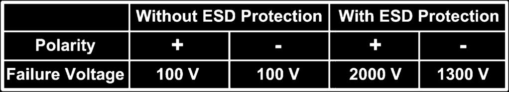 5-GHZ HIGH-SPEED RECEIVER INTERFACE CIRCUIT high-speed receiver interface circuit without the on-chip ESD protection circuit was also fabricated in the same process to compare its ESD robustness.
