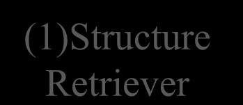 1 NsiRestService Controller (1)Structure