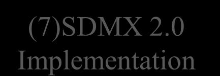 Retriever (streaming) (7)SDMX (7)SDMX 2.