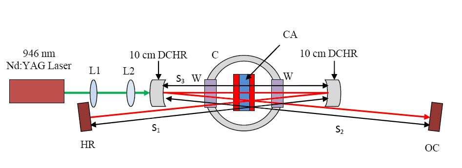 Fig. 1. Experimental set up of 946 nm laser-pumped cryogenic Yb:YAG laser.