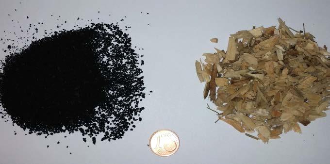 -bed pine char Fixed bed pine char Fixed bed oak-char ( Räuchergold ) reaction temperature volatile matter ash
