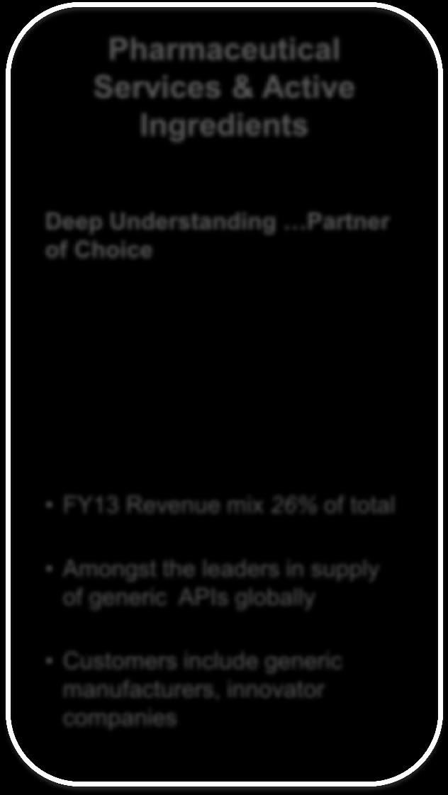 .. Deep Understanding Partner of Choice FY13 Revenue mix 71%
