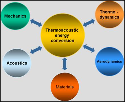Characteristics No mechanical moving parts in the thermodynamic process Maintenance free Simple