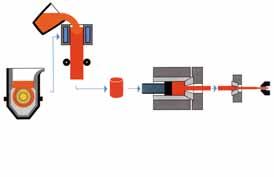 rnace rnace Figure 7. Manufacturing bars by horizontal continuous casting. Figure 8. Manufacturing bars by vertical continuous casting and extrusion. 3.