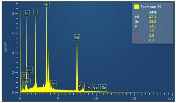 EDX spectrum from dross collected from SnCuNiGe+P alloy showing the strong phosphorus peak.
