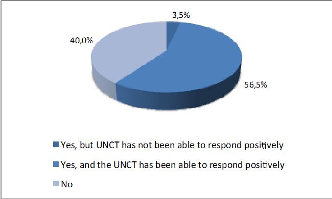 QCPR 2016 Analytical Study RBM FINAL page 10 developing RBM capacities have been noted by some entities. UNICEF, for example, will be rolling out capacity development in RBM for technical staff. 33.