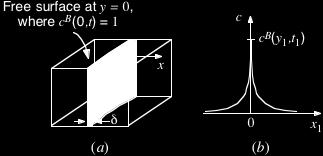 B-Type Diffusion, Stationary g.b.