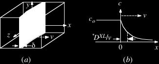 migrating at velocity v : "# $ J r = " d % dc ' dx & "DXL