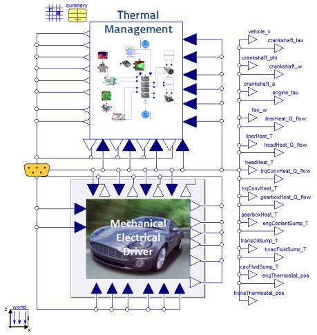 TYPICAL FMI-BASED WORKFLOWS Export: exported FMU freely licensed Model Authoring Tool(s) Additional work flow automation for pre-processing, model calibration, post-processing, analysis, automated