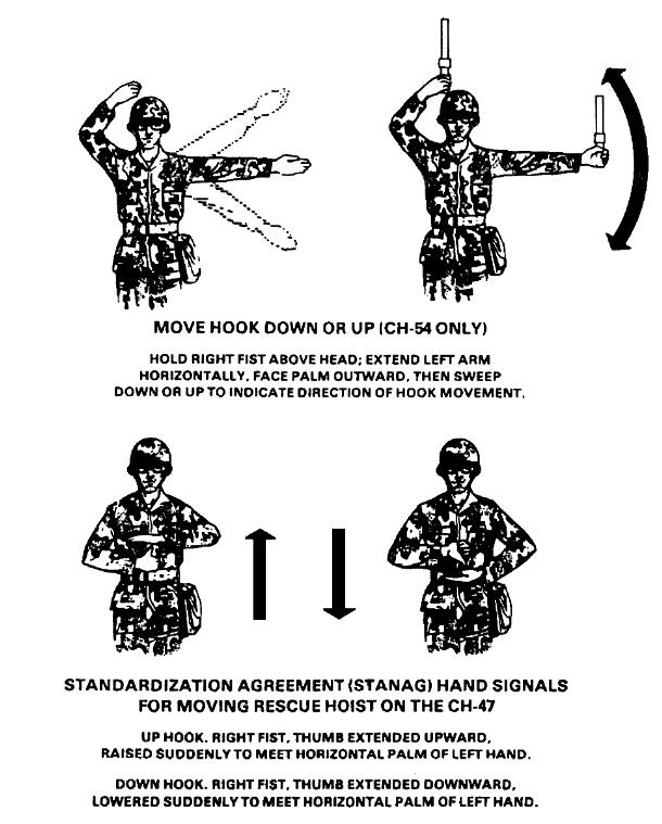 Appendix B FigurLoad Release Sling Load. Hand and Arm Signals: Wave Off - Do Not Land; Stop; Release Sling Load Figure B-7.