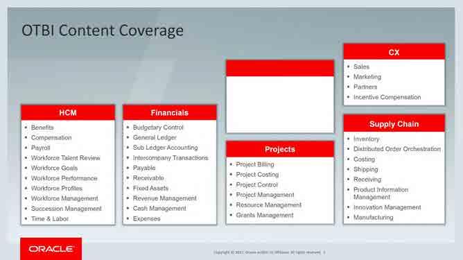 OTBI Content Coverage 350+ Subject Areas 20,000+ Data Fields HCM