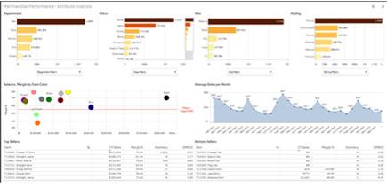 Qlik for supply chain: merchandise management Improve service levels and protect profits Challenge Retail, wholesale, and consumer products organizations continue to face unprecedented pressure to