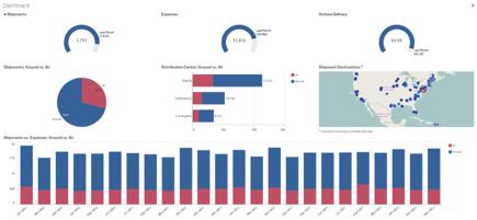 Qlik for supply chain: executive insights Providing end-to-end visibility Challenge Data discovery dashboards and scorecards can integrate large volumes of disparate data from many sources, while