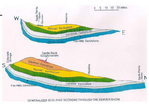 Colorado Geologic