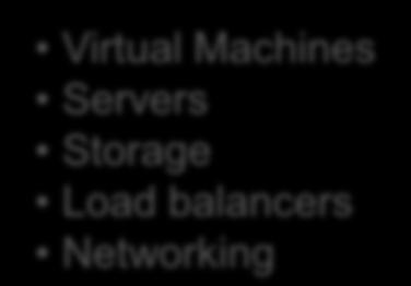 Cloud Services IaaS (Infrastructure as a