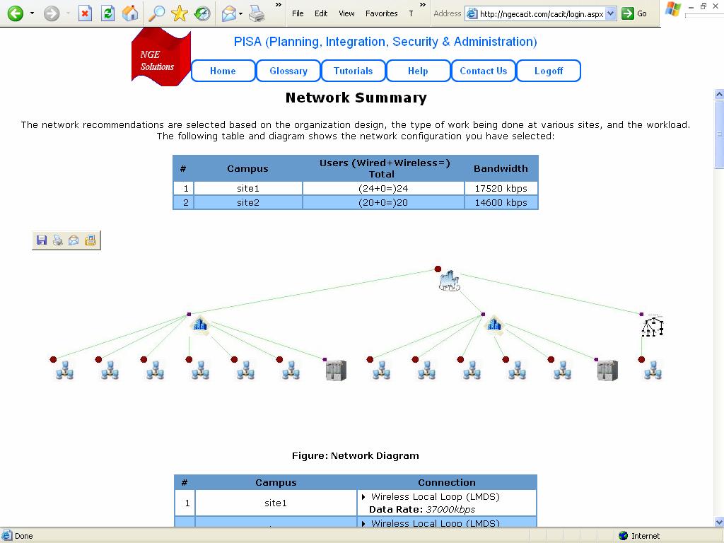 The following screenshot shows the summary of network plan produced