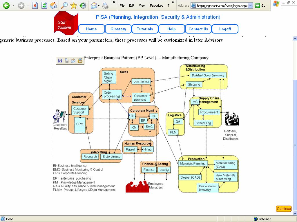 After defining a business scenario, this advisor shows a business process pattern (BPP) for a manufacturing company (see the screenshot).