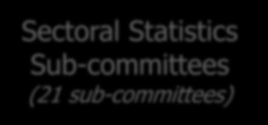 Thailand Statistical Master Plan: Principal Idea Statistical Committee