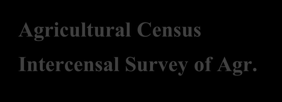 Agricultural Census Intercensal Survey of Agr.