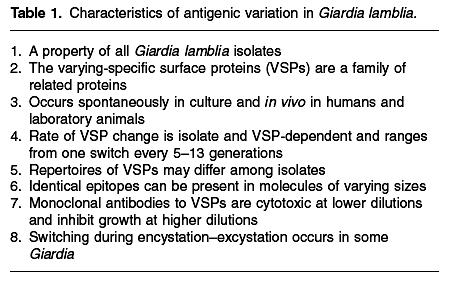 Variable Symptomology Antigenic Variation - clonal phenotypic variation
