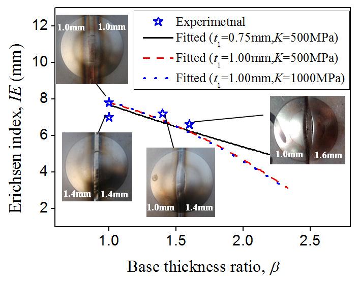 Yanli Song and Lin Hua / Procedia Engineering 81 ( 014 ) 730 735 735 Fig. 6. Comparison between the experimental results and the fitted curves. 6. Conclusions In this work, the crack onset sites of tailor welded blanks during the Erichsen cupping tests were analysed.