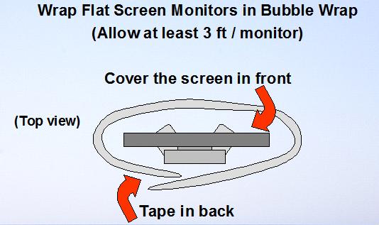 b) LCD (FLAT SCREEN) MONITORS must be wrapped in bubble wrap and boxed.