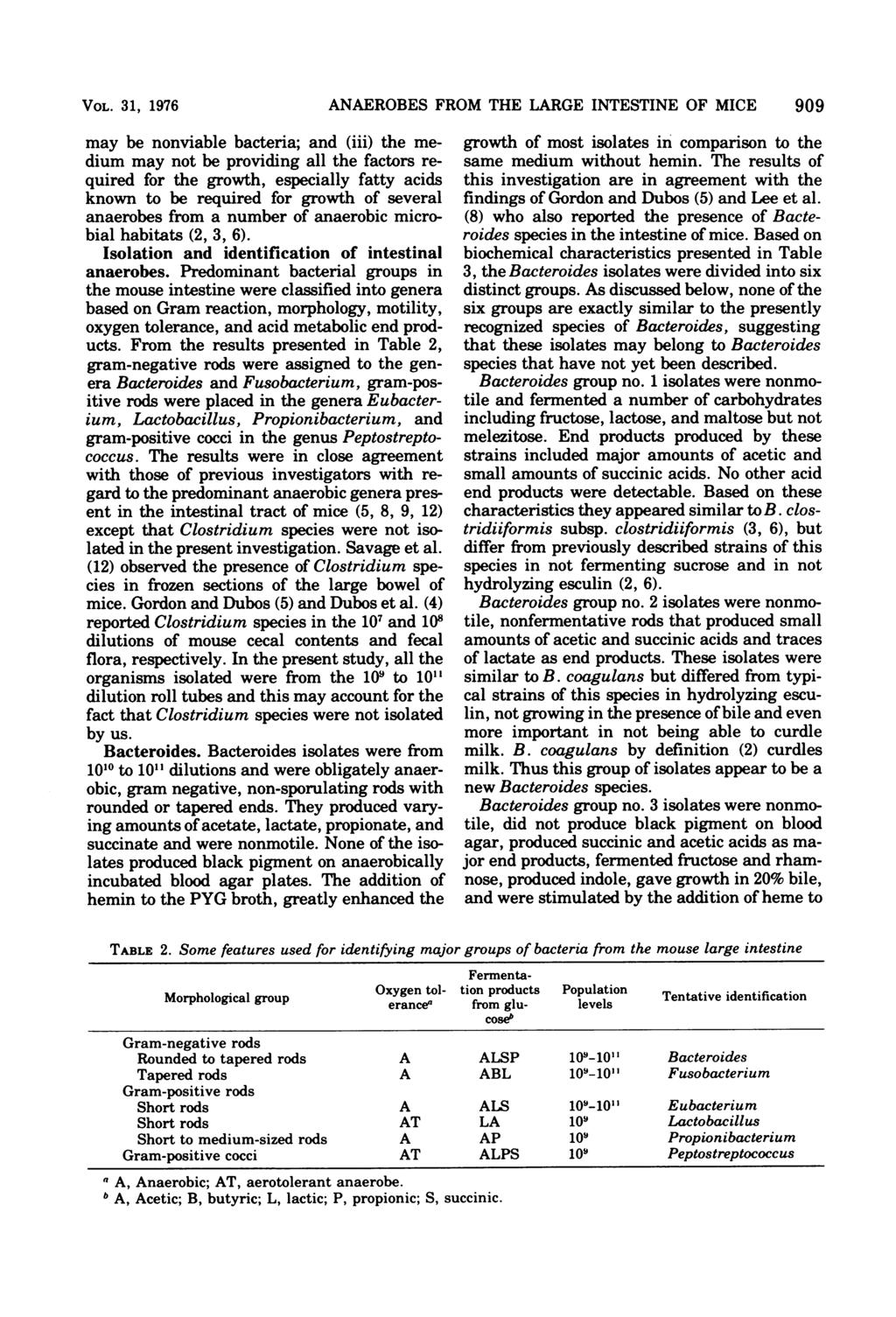 VOL. 31, 1976 ANAEROBES FROM THE LARGE INTESTINE OF MICE 909 may be nonviable bacteria; and (iii) the medium may not be providing all the factors required for the growth, especially fatty acids known