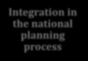 participation Integration in the national