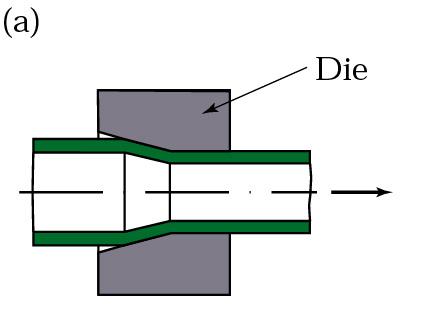 Sinking The tube, while passing through the die, shrinks in outer radius from the original radius No internal tooling (internal wall is not supported), the wall then