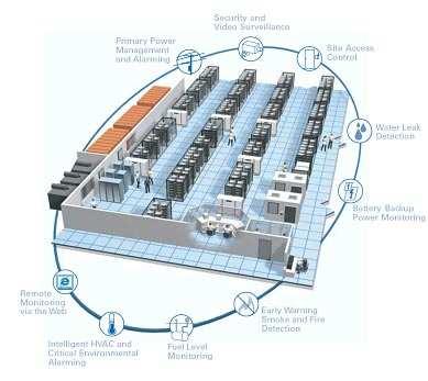 Heart of Information: Data Centers Integrated Solutions and Engineered Buildings 1