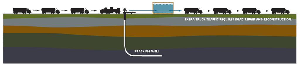 4 of 7 11/21/2017, 12:31 PM TYPICAL WATER HANDLING FROM FRACKING WELLS 1. Tanker trucks deliver fresh water to fracking site 2.