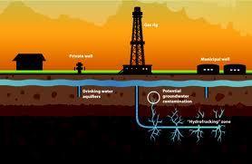 Compulsory Pooling Even if you own your mineral rights you can be forced to allow the gas companies to frack under your land if a percentage of