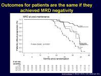 SLIDE 33: Outcomes for patients are the same if they achieved MRD negativity And, just as an example, if you look back at that IFM study that I just showed you a moment ago, you can see that -their