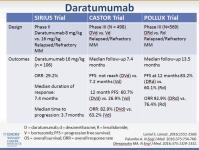 SLIDE 41: Daratumumab Here I will talk about three clinical trials, looking at daratumumab for relapsed or refractory multiple myeloma.