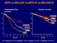 SLIDE 22: MPR vs MEL200 (tandem melphalan 200 mg/m2 with stem-cell support) And this was followed up more recently by a trial from the Italian myeloma group, where patients were compared with either