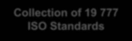 ISO A Global System Collection of 19 777 ISO Standards 1 103 standards produced in 2013 Financial 165